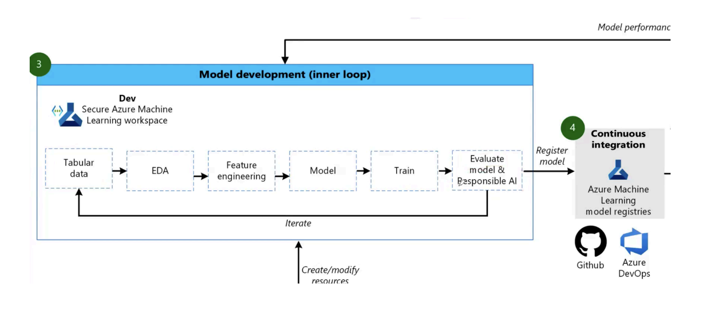 Pipeline architecture diagram 2